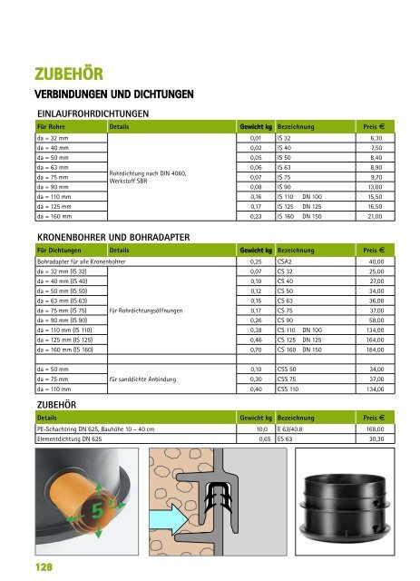 kabelschächte asfinag - Friedrich Ebner Gmbh