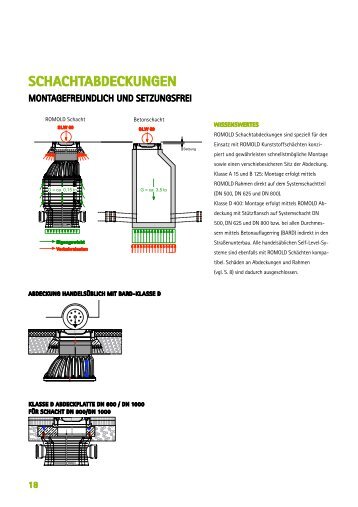 SCHACHTABDECKUNGEN - Friedrich Ebner Gmbh