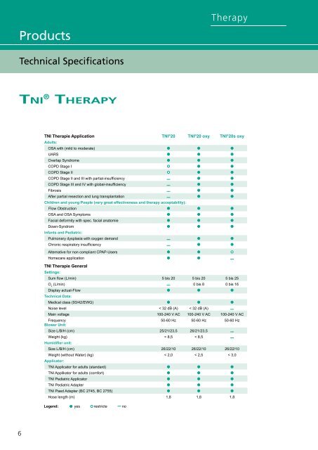 Download Product catalogue - TNI medical AG