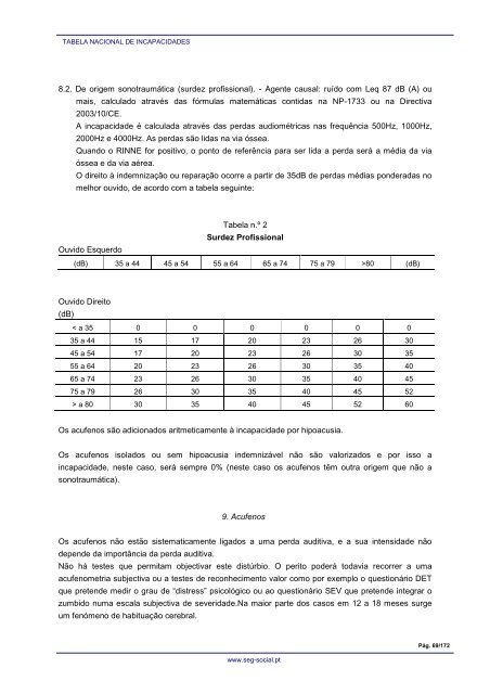 Projecto de Decreto-Lei TNI e TNAIPDC ... - Segurança Social