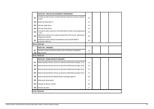 detail estimatif recapitulatif - Medcities