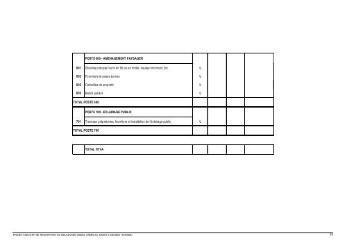 detail estimatif recapitulatif - Medcities