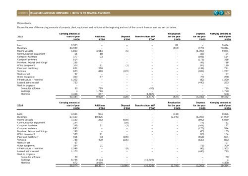 DEPARTMENT OF FISHERIES ANNUAL REPORT TO THE ...