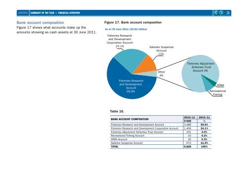 DEPARTMENT OF FISHERIES ANNUAL REPORT TO THE ...