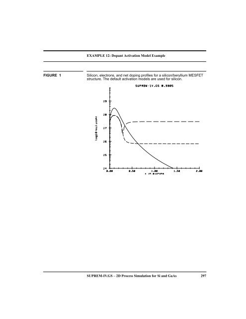 EXAMPLE 17: Full.Coupled Diffusion 312 SUPREM-IV.GS – 2D ...