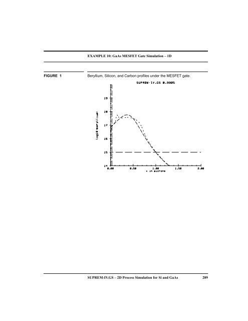 EXAMPLE 17: Full.Coupled Diffusion 312 SUPREM-IV.GS – 2D ...