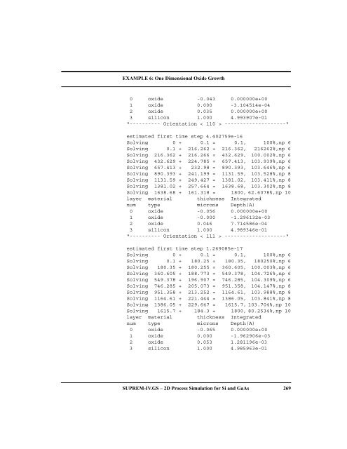 EXAMPLE 17: Full.Coupled Diffusion 312 SUPREM-IV.GS – 2D ...