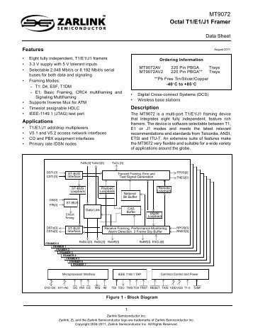 Top View - Zarlink Semiconductor