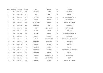 resultats trail 2011-28km - Belley Sport Pedestre