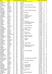 résultats trail douvres 21 km 2011 - Ain courir