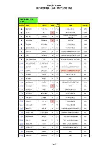 Liste des Inscrits CHTRIMAN 226 et 113 - GRAVELINES 2012