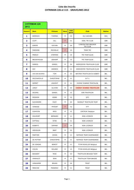 Liste des Inscrits CHTRIMAN 226 et 113 - GRAVELINES 2012