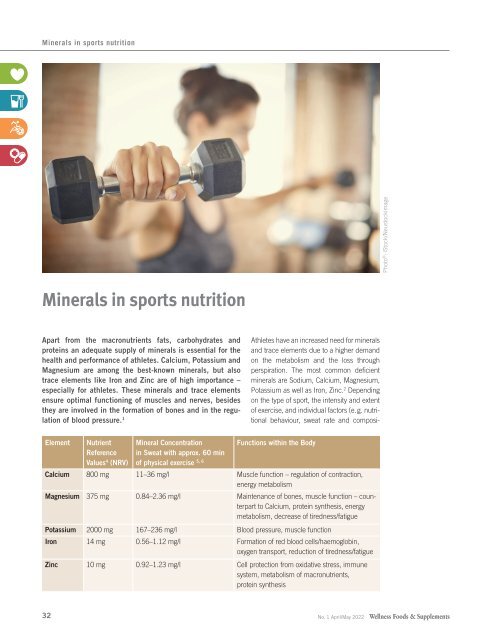Wellness Foods + Supplements 1/2022