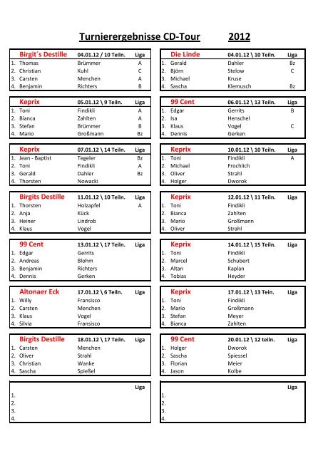 Turnierergebnisse CD-Tour 2012 - GameShot.de