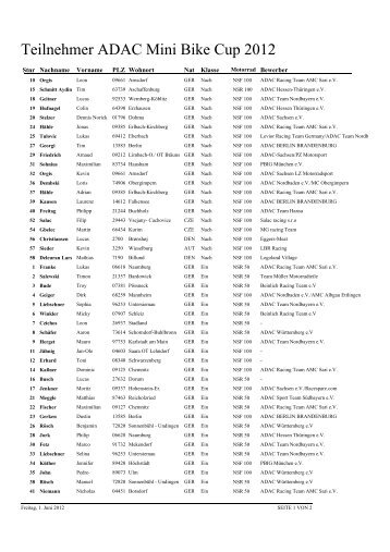 MB TN-Liste Internet.pdf - ADAC Motorsport