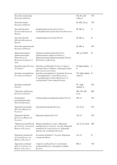 Taxon Invalid names or synonyms Locality, life strategy ... - Fottea