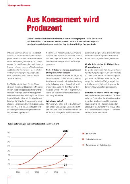 Geschäfts- und Nachhaltigkeitsbericht 2021