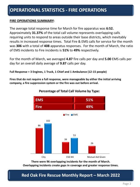 March Monthly Report 2022