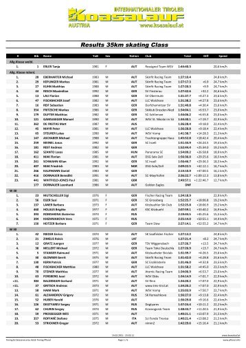 Results 35km skating Class - ALGE Timing Pflanzl