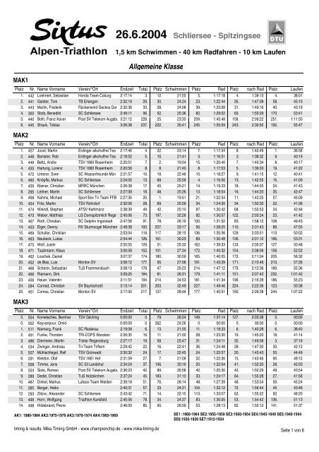 Age-groups - Garmin Alpen-Triathlon