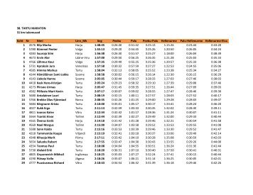 38.TartuMaraton 31km - koduleht.net engine