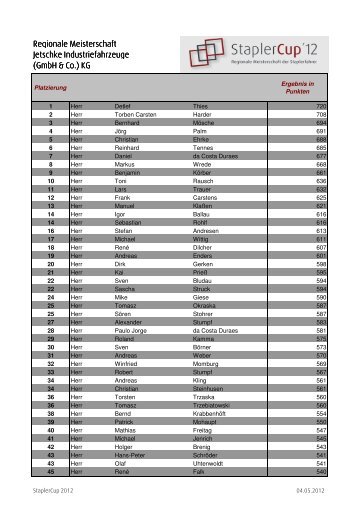 Download Ergebnisliste - Jetschke Industriefahrzeuge GmbH & Co ...