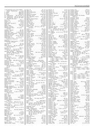 Author Index Dpg Verhandlungen