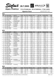 Age-groups - Garmin Alpen-Triathlon