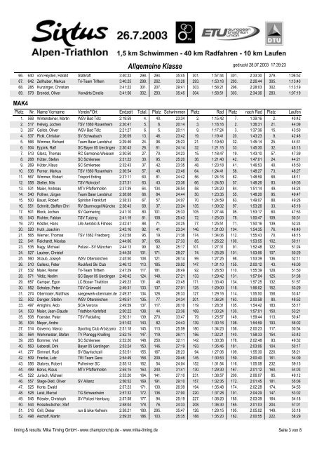 Age-groups - Garmin Alpen-Triathlon