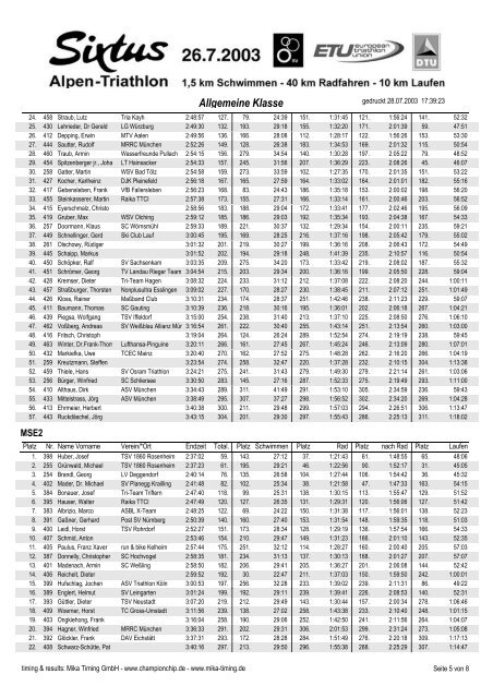 Age-groups - Garmin Alpen-Triathlon