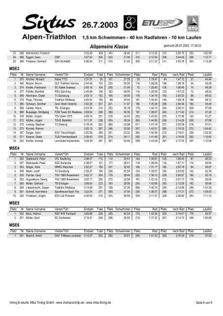 Age-groups - Garmin Alpen-Triathlon