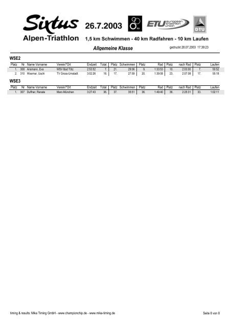 Age-groups - Garmin Alpen-Triathlon