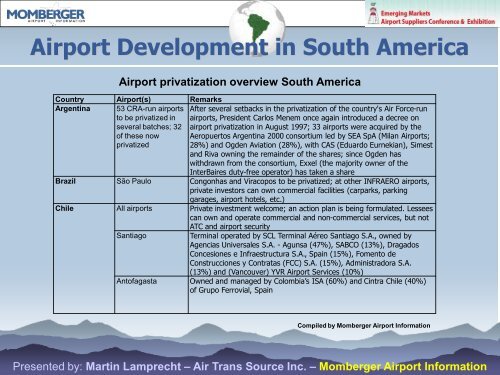 Presented by: Martin Lamprecht – Air Trans Source Inc ...