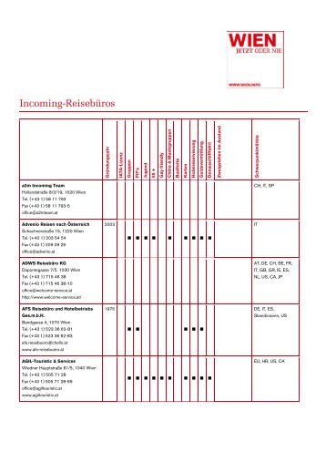 Incoming Reisebüros - B2B Service for the tourism industry - Vienna