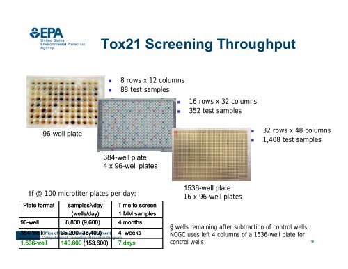 ToxCast and Tox21: High Throughput Screening for Hazard & Risk ...