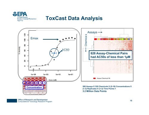 ToxCast and Tox21: High Throughput Screening for Hazard & Risk ...