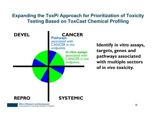 ToxCast and Tox21: High Throughput Screening for Hazard & Risk ...