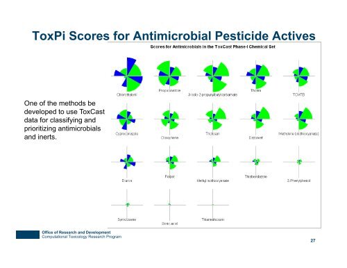 ToxCast and Tox21: High Throughput Screening for Hazard & Risk ...