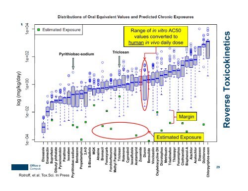 ToxCast and Tox21: High Throughput Screening for Hazard & Risk ...