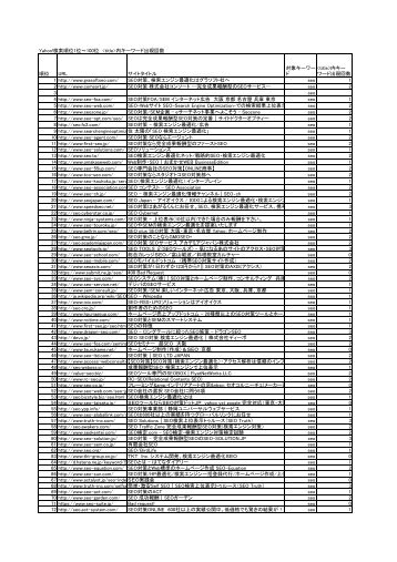 Yahoo!検索順位1位～100位 内キーワード ... - SEO対策 リサーチ