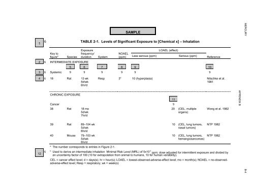 revised final - Agency for Toxic Substances and Disease Registry ...