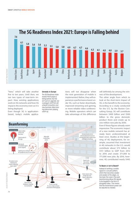 Smart Industry No.1 2022