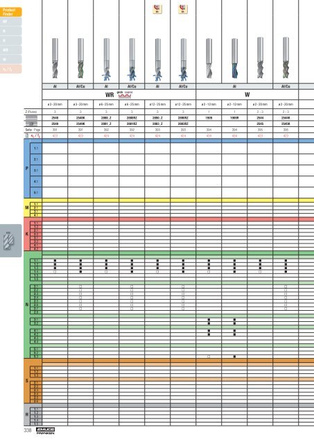 EMUGE FRANKEN 2022/24 GER/ENG