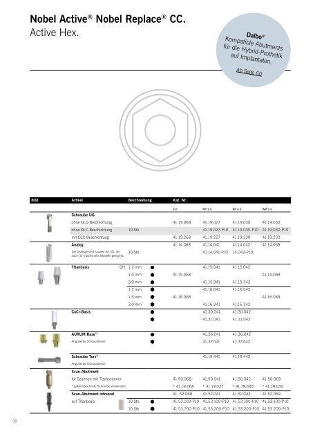 CM Connect Katalog