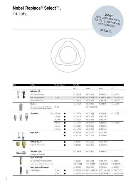 CM Connect Katalog