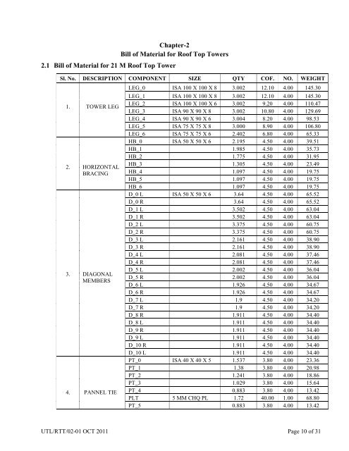 Technical Specification of Roof Top Tower of 12, 15, 18 & 21m height