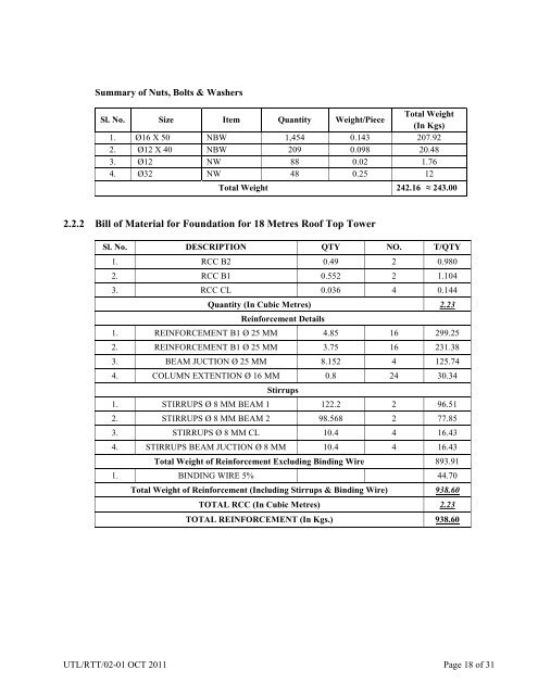 Technical Specification of Roof Top Tower of 12, 15, 18 & 21m height