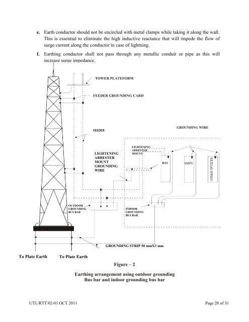 Technical Specification of Roof Top Tower of 12, 15, 18 & 21m height