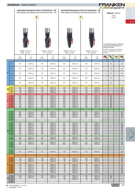 Katalog EMUGE FRANKEN PRECITOOL 2022-2024