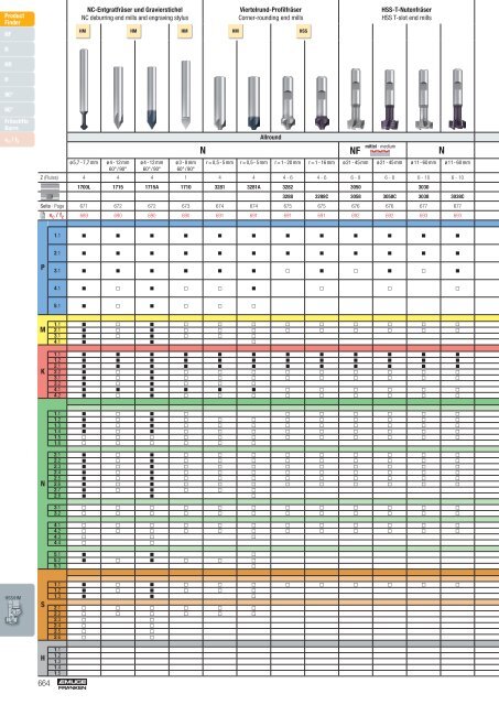 Katalog EMUGE FRANKEN PRECITOOL 2022-2024